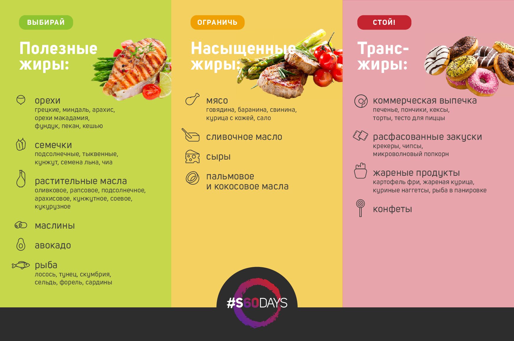 Жиры список продуктов таблица для похудения