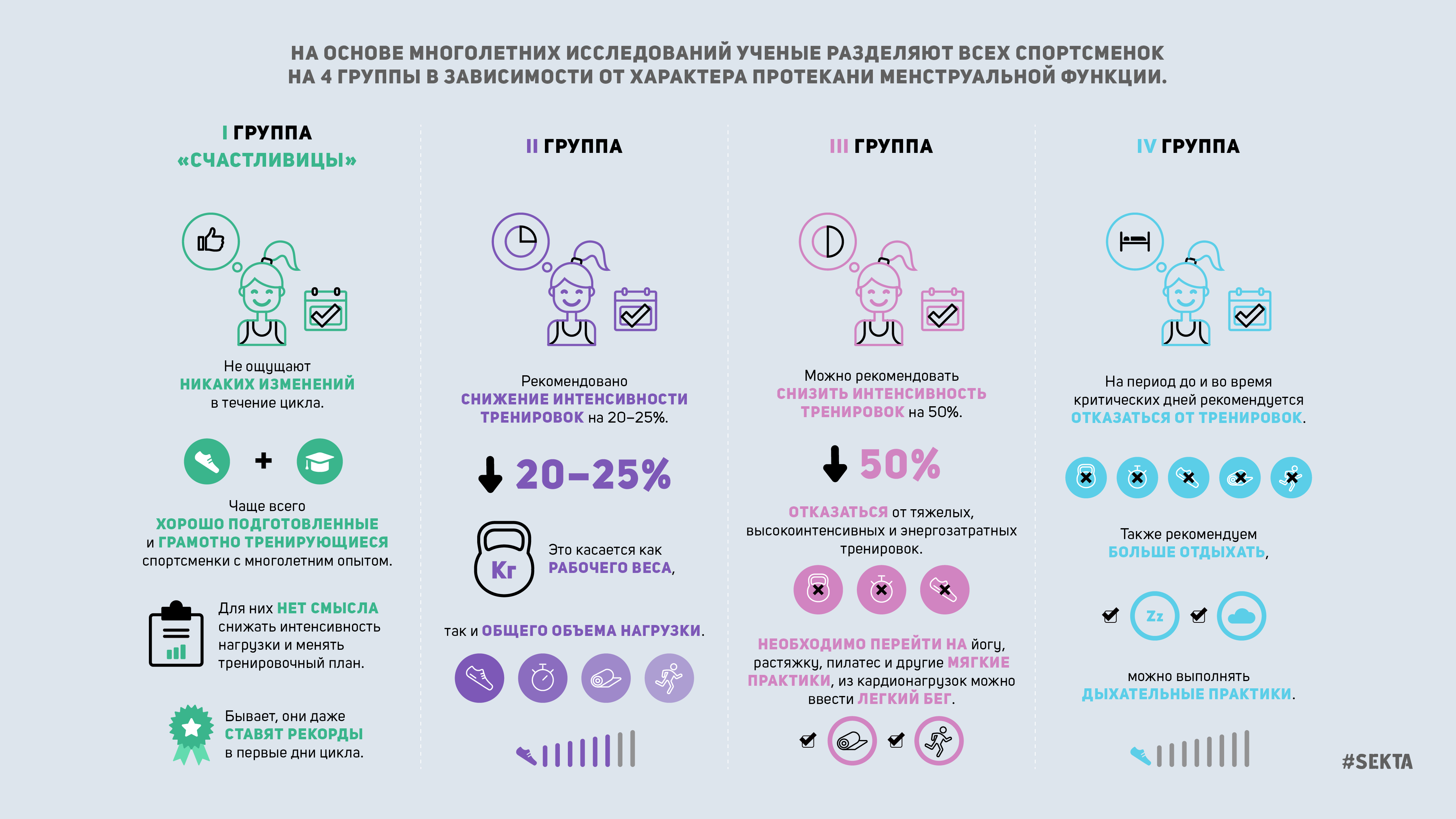 Тренировочный план в рамках менструального цикла – Sektascience:  научно-популярный журнал