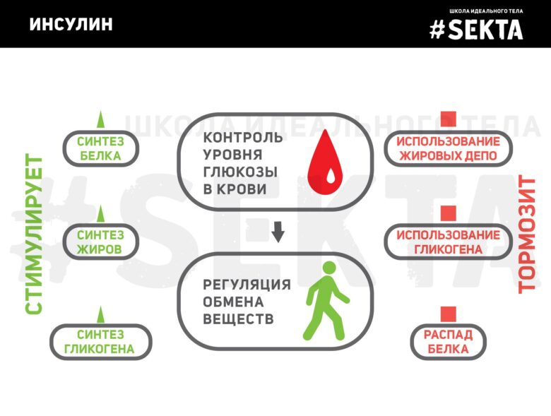 Сахарный диабет при беременности