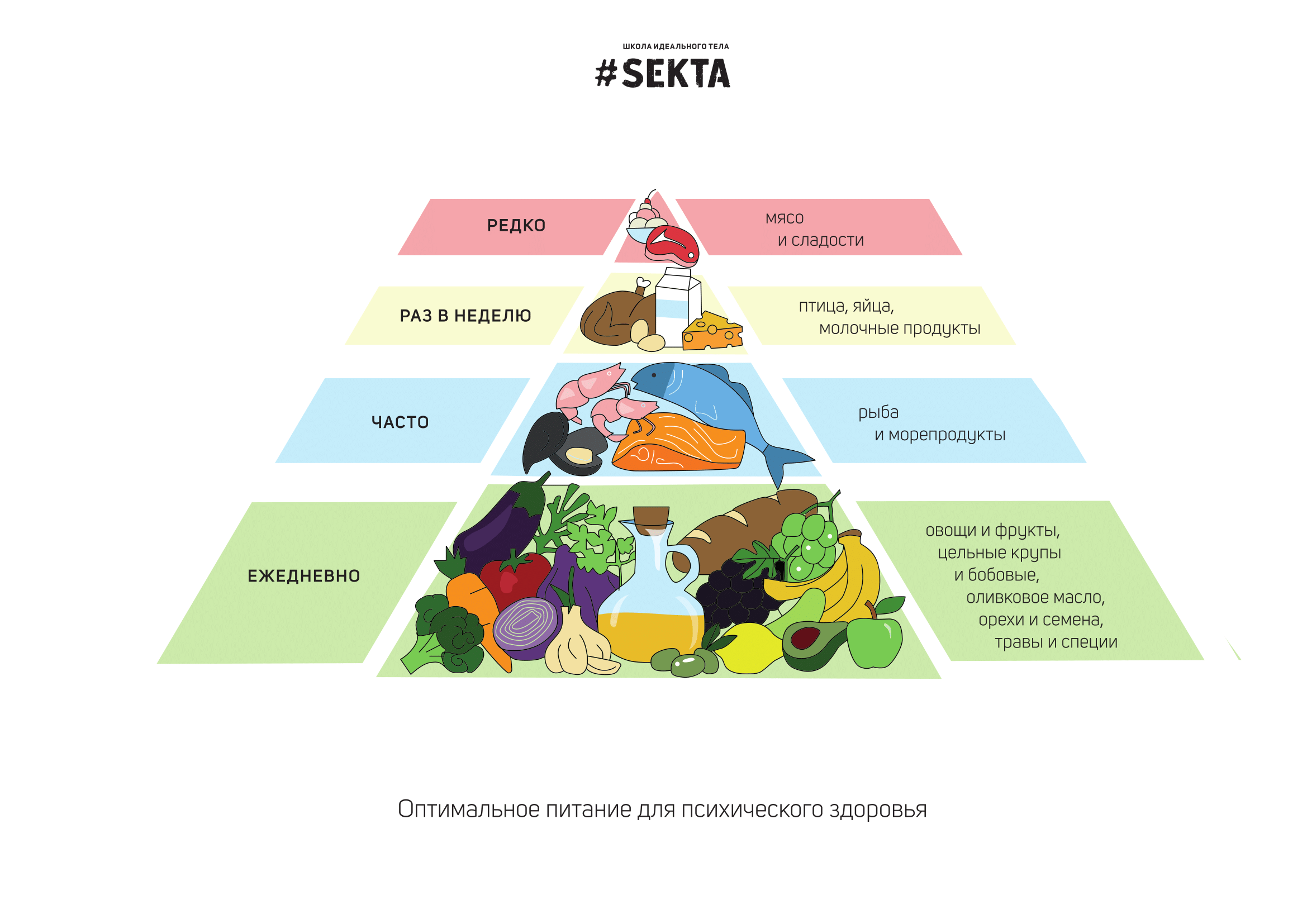 Что такое диета секта быстро