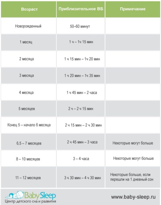 Почему ребенок не спит днем