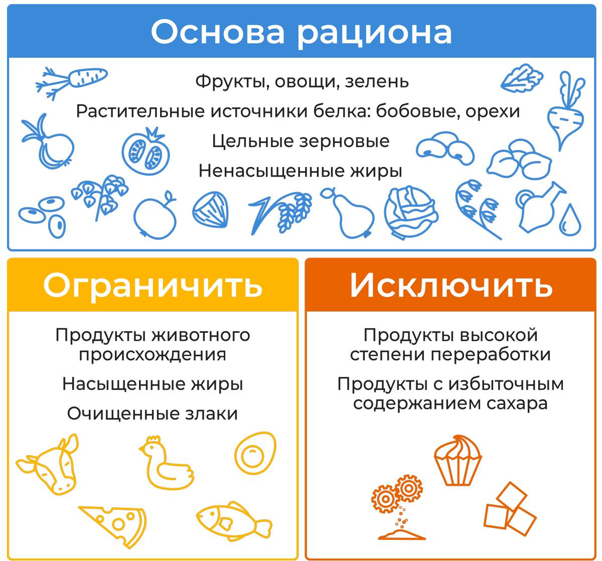 Рацион для здоровой планеты и здорового организма - Sektascience:  научно-популярный журнал