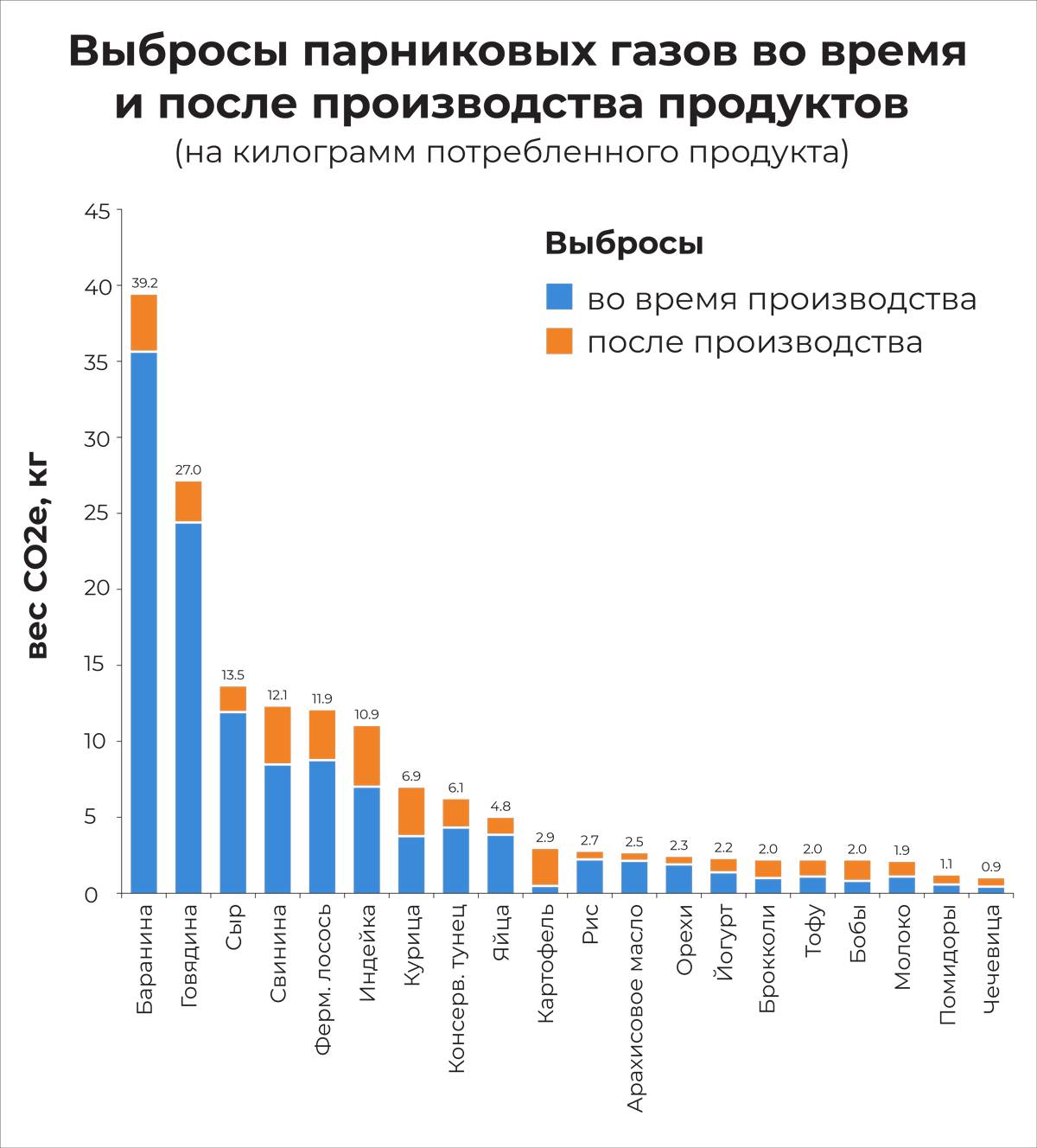 Рацион для здоровой планеты и здорового организма - Sektascience:  научно-популярный журнал