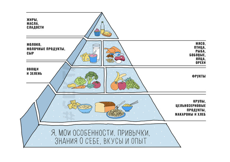 Хотите начать отношения со своей коллегой по работе? Даём четыре совета как правильно это сделать.