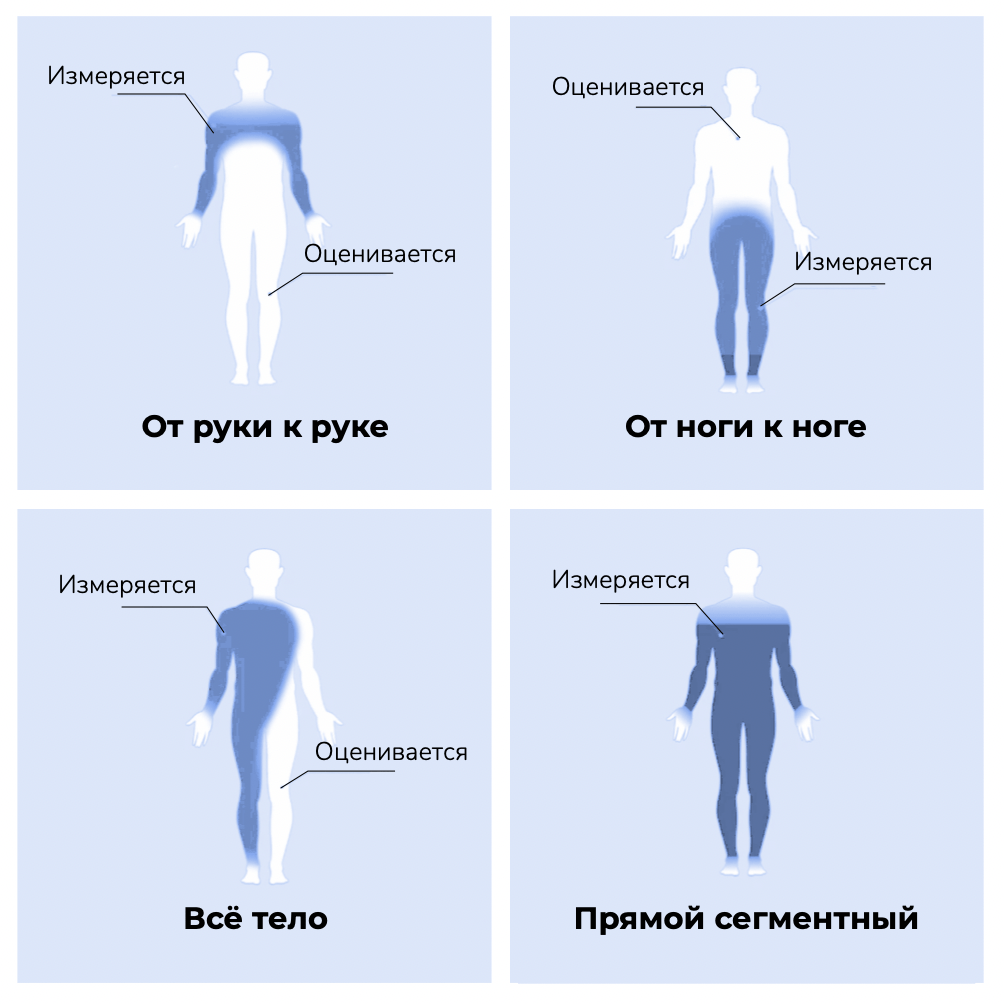 Умные весы. Или не очень? - Sektascience: научно-популярный журнал