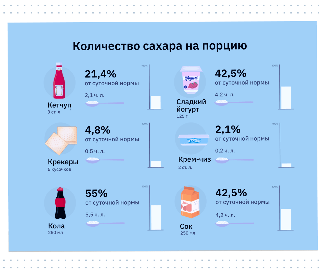 Сколько воды содержит сахар. В чем содержится сахар и норма употребления.