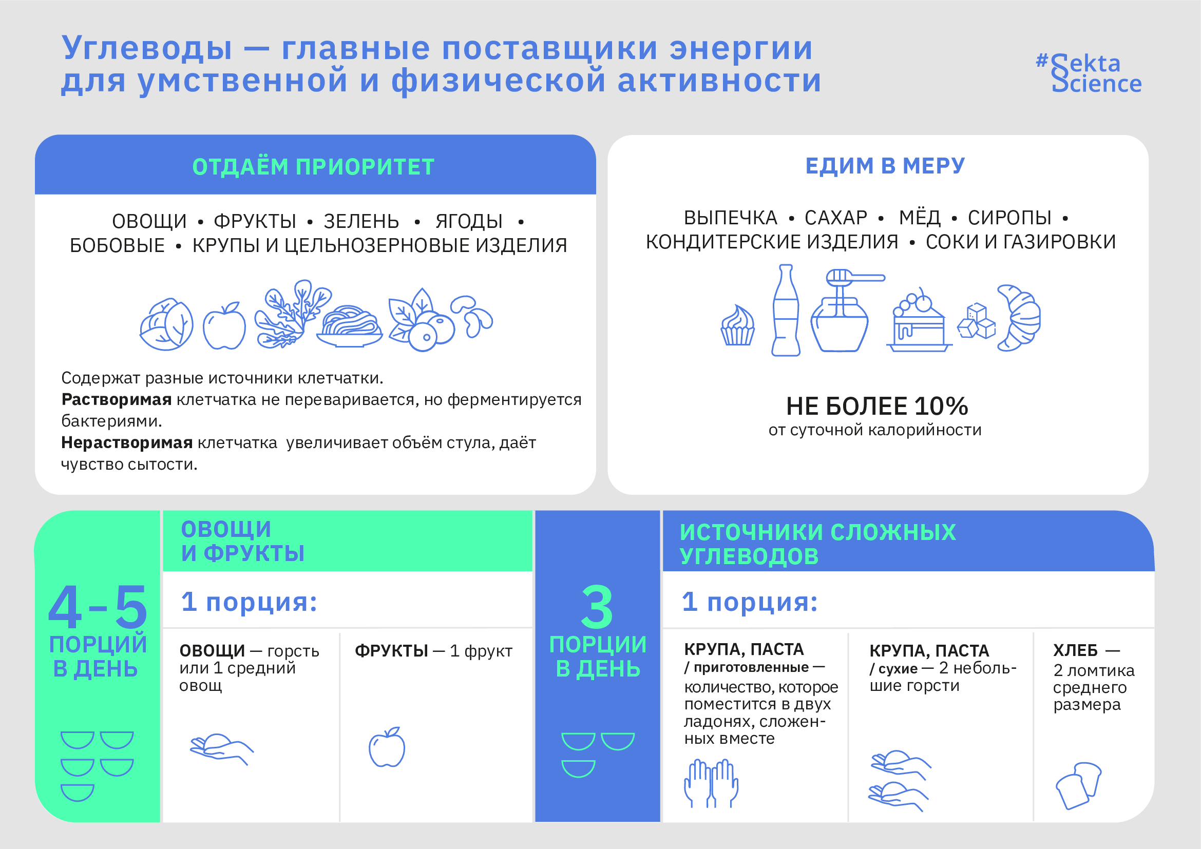 Углеводы - Sektascience: научно-популярный журнал