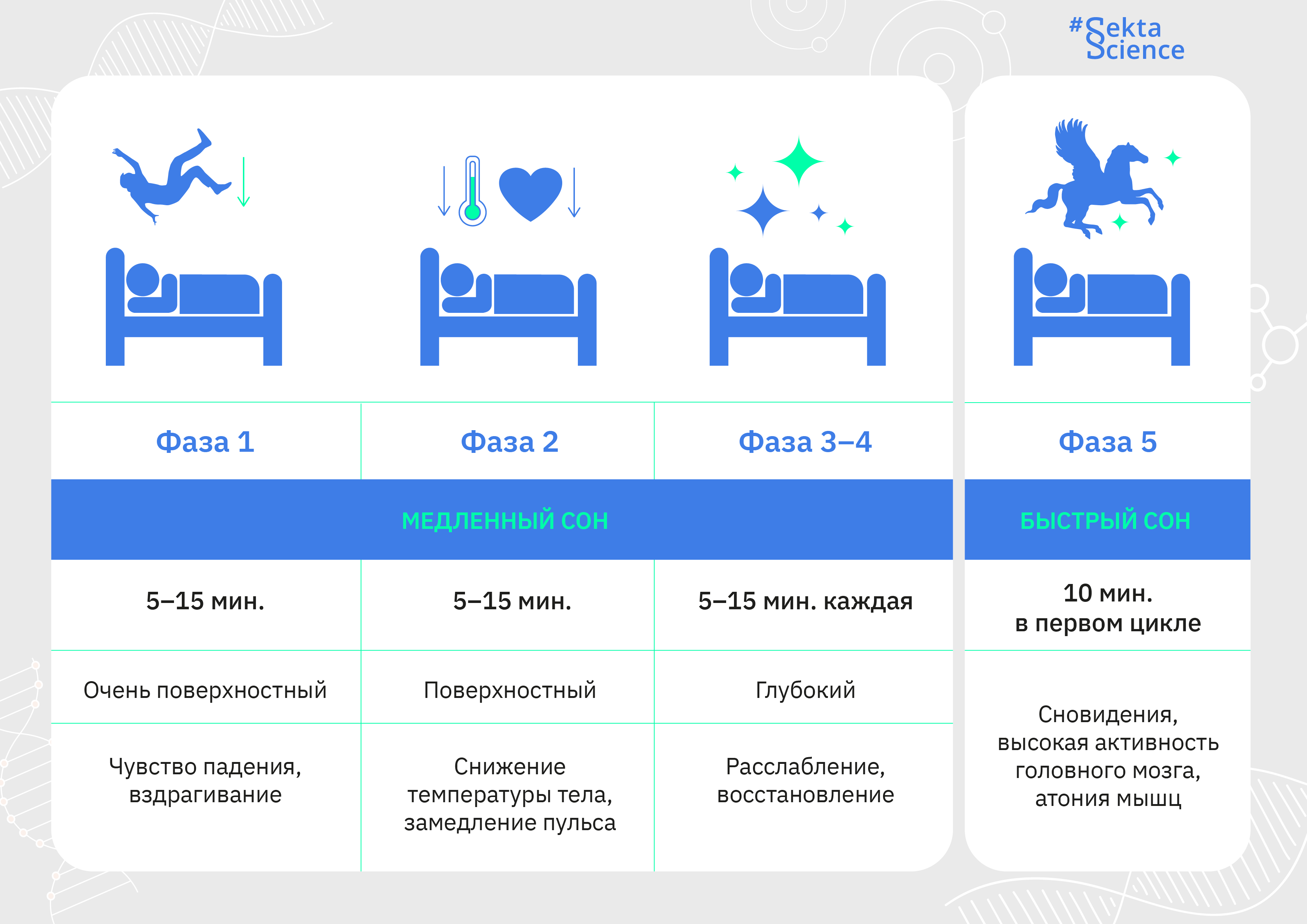 Как должны спать муж и жена на кровати с какой стороны